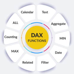 Training Dax